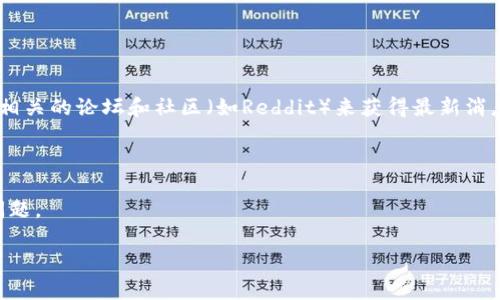 关于tpWallet是否注销的问题，需要提供更多具体信息以确认其当前的业务状态。tpWallet是一款数字资产钱包，专注于加密货币和区块链技术。在加密货币行业，公司的存续状况可能会受到市场波动、政策变化及内部管理等多种因素的影响。

如果您听说tpWallet可能已经注销，以下是一些可以帮助您确认这一信息的步骤：

1. **官网查询**：访问tpWallet的官方网站，通常公司会在网站上更新他们的业务状态。
  
2. **社交媒体和论坛**：查看tpWallet的社交媒体账户（如Twitter、Telegram等），以及加密货币相关的论坛和社区（如Reddit）来获得最新消息。

3. **新闻报道**：寻找关于tpWallet的新闻报道，查看是否有有关其注销或业务变化的确认消息。

4. **用户反馈**：可以在市场调研或评价网站上查找其他用户的反馈，看他们是否也遇到类似的问题。

如果有具体情况或要求，请进一步提供详细信息，我将尽力帮助您找到更准确的答案。