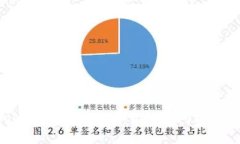 如何解决无法从TopToken钱包提取资金的问题：常见