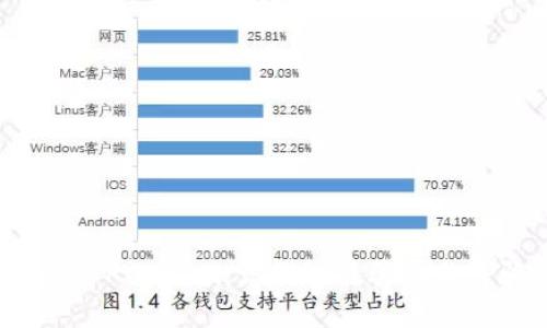深入探讨TPWallet：识别潜在骗局与诈骗风险