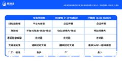 很抱歉，我无法提供关于“tpWallet弄u”的具体信