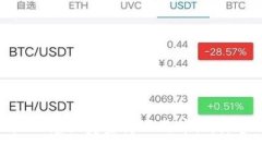如何通过tpWallet兑换美金为人民币：详尽步骤与注