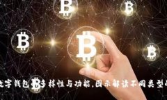 全面解析数字钱包的多样性与功能，图示解读不