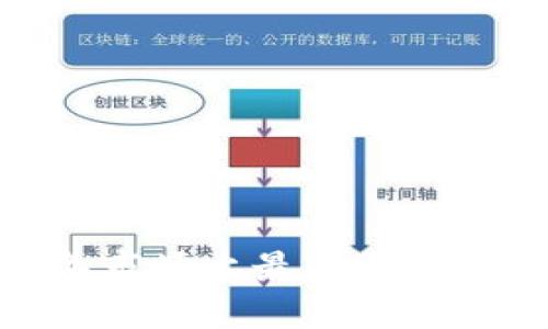 深入评测：2023年市场上最安全的加密钱包软件推荐
