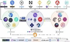 全面解析：如何在tpWallet中安全高效地买卖助记词