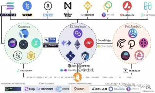 全面解析：如何在tpWallet中安全高效地买卖助记词