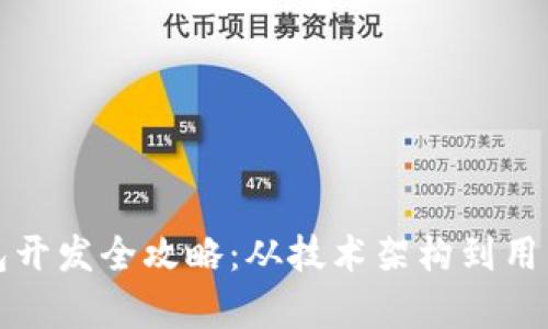 数字货币理财钱包开发全攻略：从技术架构到用户体验的全面解析
