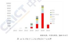 简化财务管理：全面解析数字钱包批量转账的应