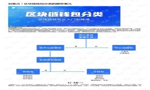  一步步教你如何下载佛萨奇TPWallet：快速指南
