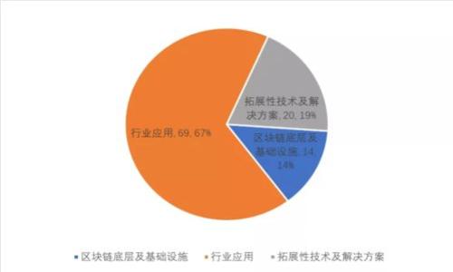 全面解析tpWallet的升级步骤与注意事项