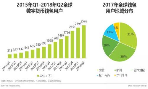 如何安全地将tpWallet中的数字资产转至币安平台？详细步骤与注意事项