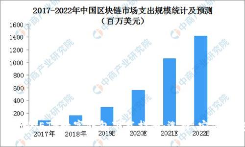 全球最流行的ETH数字钱包下载指南：选择、安装与安全配置
