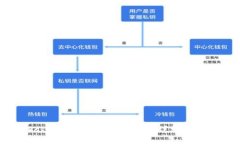 如何在tpWallet中提取Akita币的详细步骤与注意事项