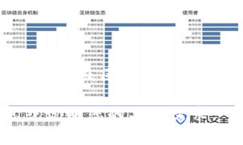 截至我知识的截止日期（2023年10月），关于“GMX区块链钱包”是否上市的信息并不明确。请注意，涉及区块链和加密货币的项目经常变化，因此最好的做法是查阅最新的新闻报道或官方公告，以获得准确的信息。

如果您需要进一步了解有关区块链钱包、其功能、市场前景和使用案例等内容，请提供更多信息或说明您的具体需求。