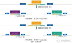 深度解析：如何选择并安全使用区块链钱包的完