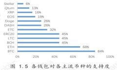  如何应对tpWallet下架后助记词丢失的危机。