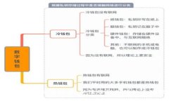 成都数字钱包使用指南：从注册到支付的全流程