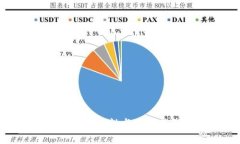 数字钱包的安全性与国家关联性详解