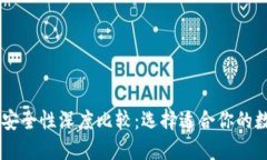 IM钱包与TP钱包安全性深度比较：选择适合你的数
