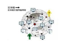 解决tpWallet下载失败问题的全面指南